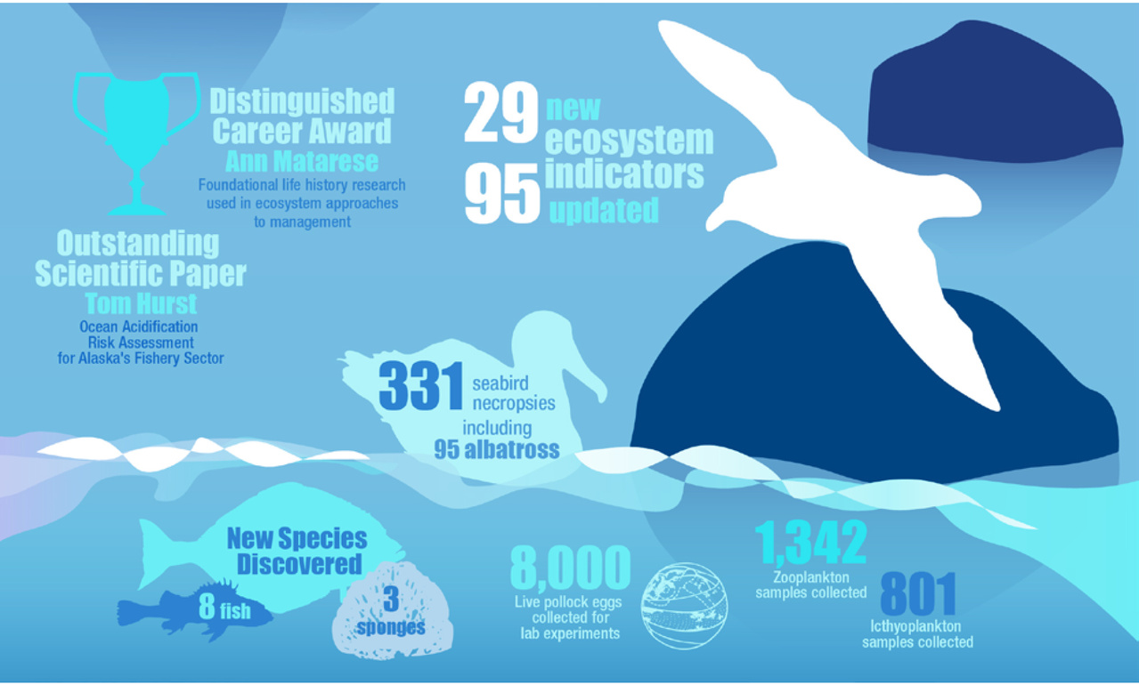 Image: 2017 Alaska Fisheries Science Center Year in Review