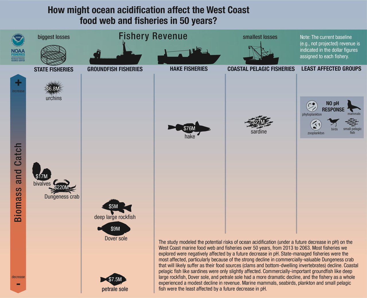 Image: Ocean Acidification to Hit West Coast Dungeness Crab Fishery, a New Assessment Shows