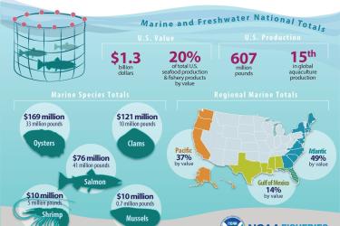 2014 Aquaculture Infographic.jpg