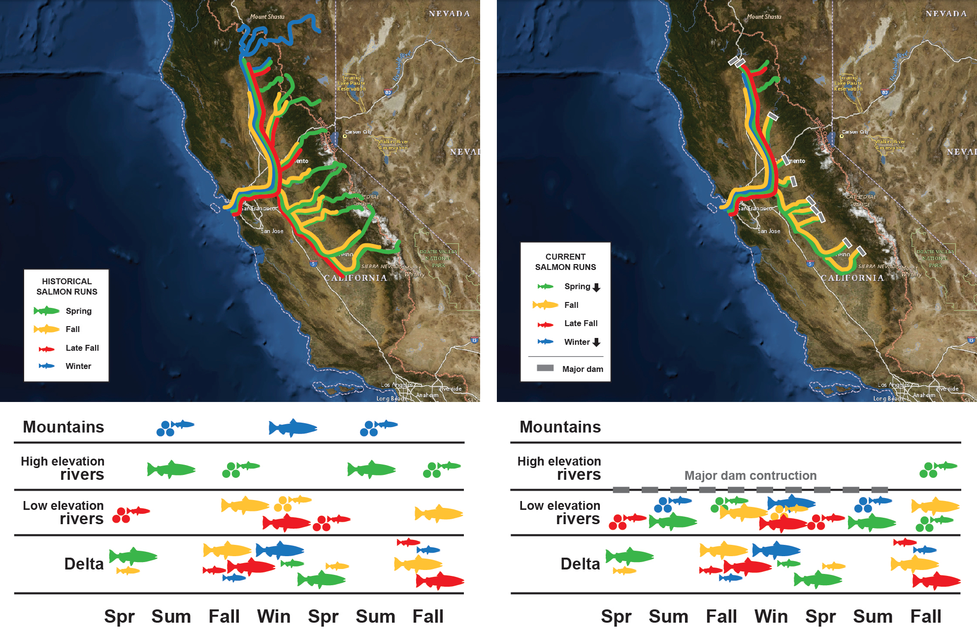 California sails toward biggest salmon harvest in years - The San