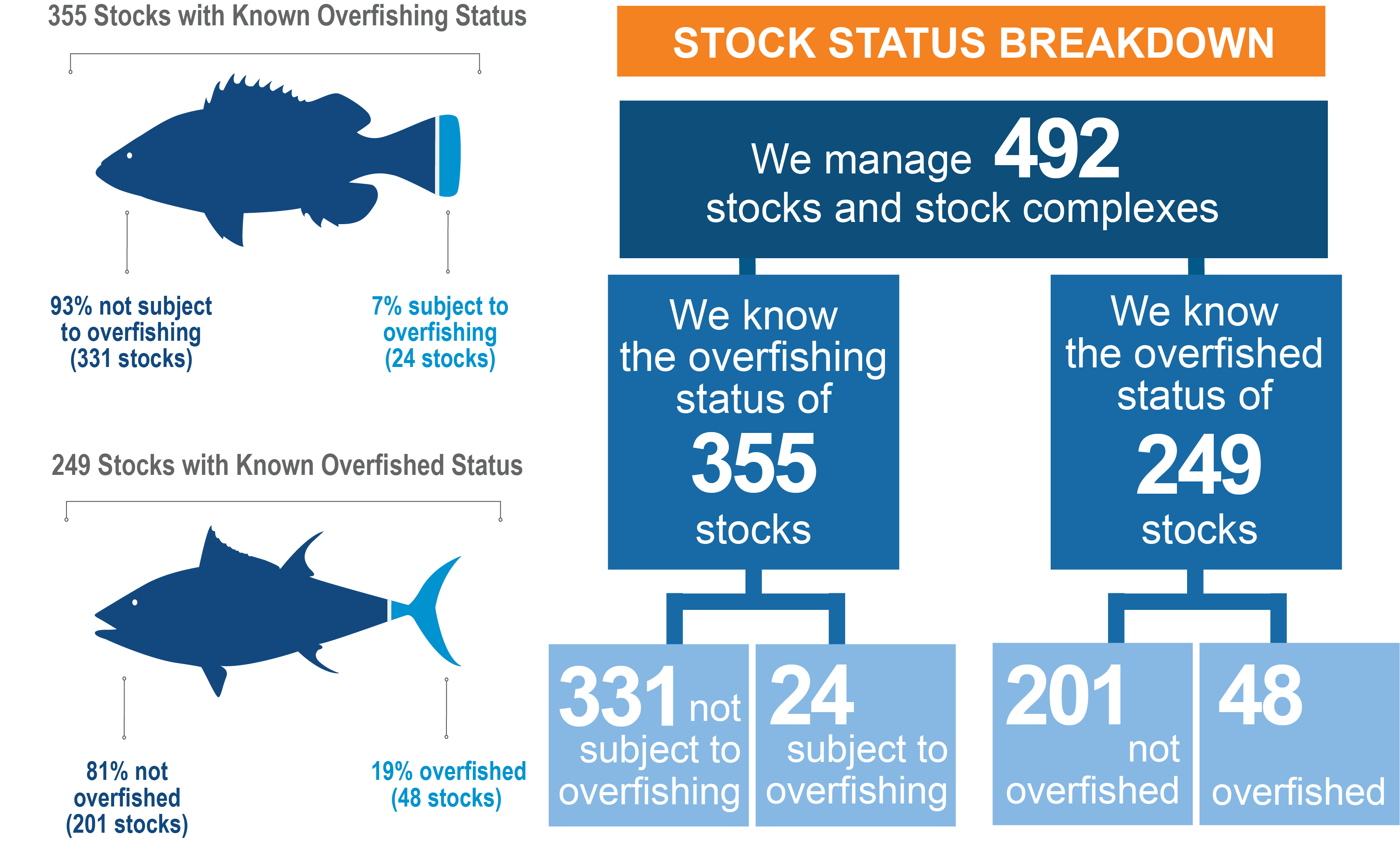 Stockfish progress 2022 - rating CEDR