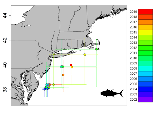 The median location of catch each year for small bluefin tuna