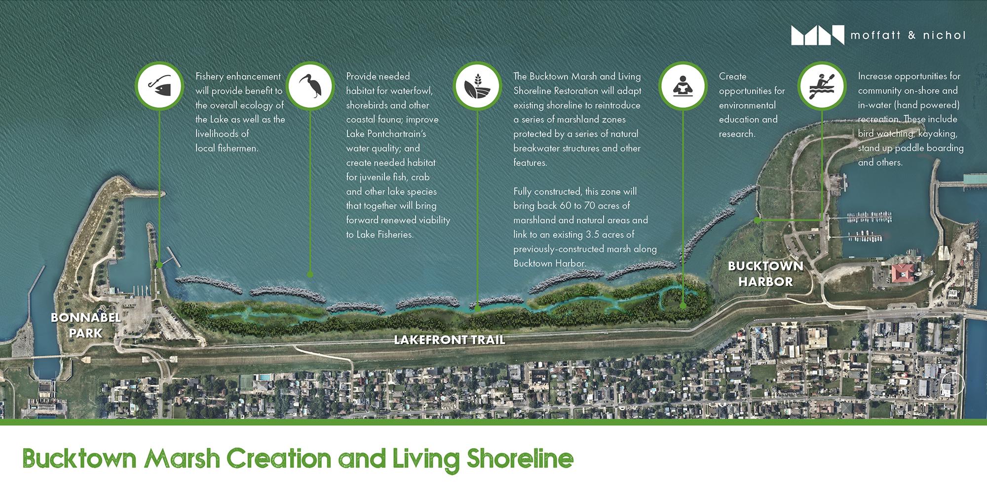Moffett & Nichol's design plan for the living shoreline (Image: Moffett & Nichol)