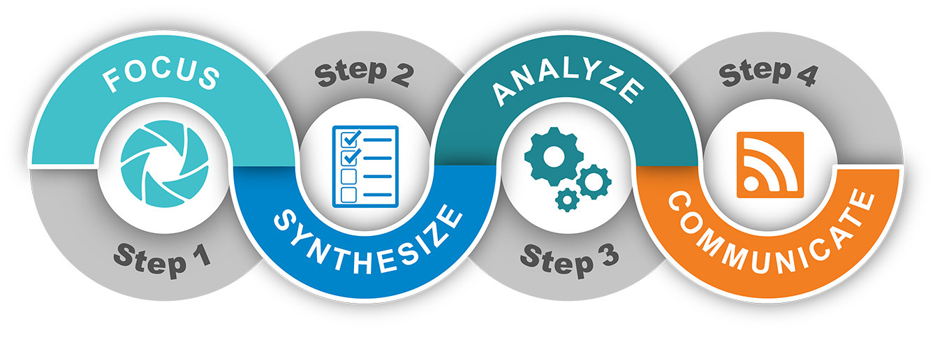 Graphic showing steps within new tool for fisheries management