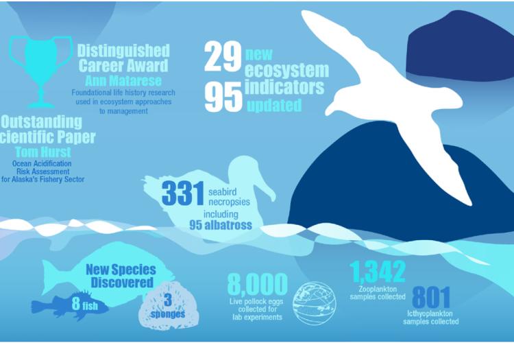 Infographic showing scientific achievements from 2017