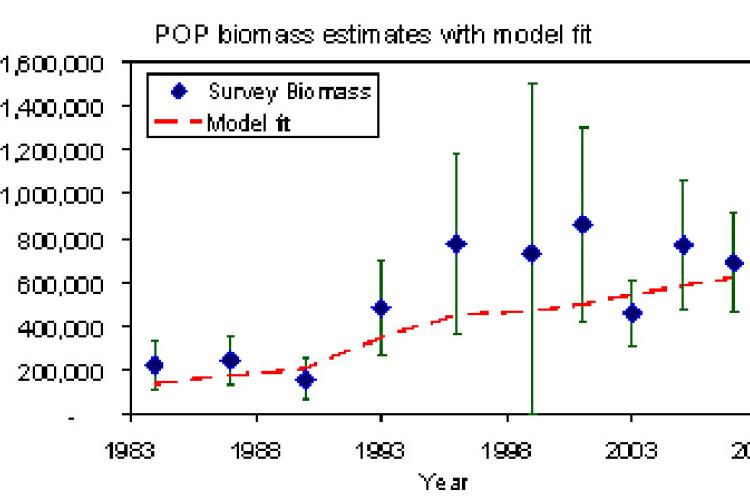 Pacific_Ocean_Perch_Biomass.jpg