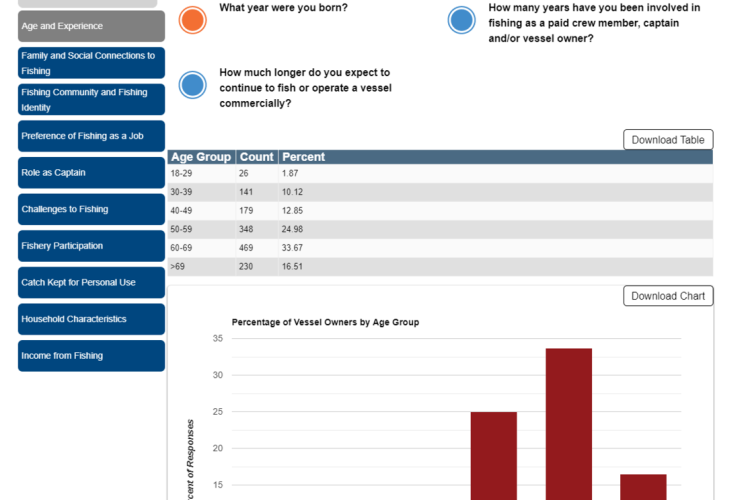 west-coast-fisheries-participation-survey-result-tool-screen.png