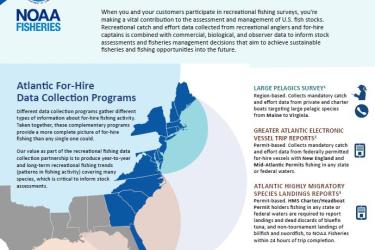 For-hire recreational fishing data collection programs along Atlantic