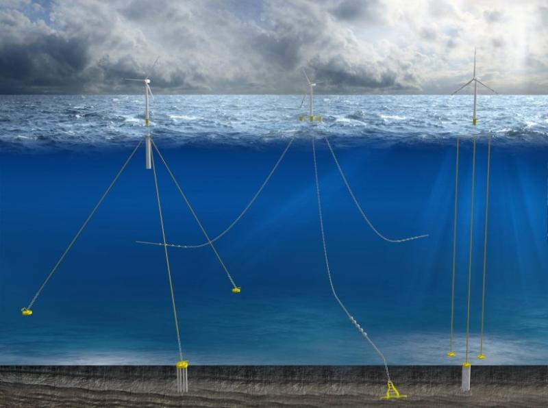 A color graphic showing three wind energy turbines floating upright at the ocean surface and moored to the ocean bottom using different types of mooring lines and anchors.