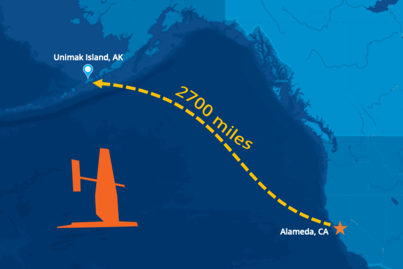 Infographic showing that the sail drones traveled 2700 miles from California to Unimak Island in Alaska. 